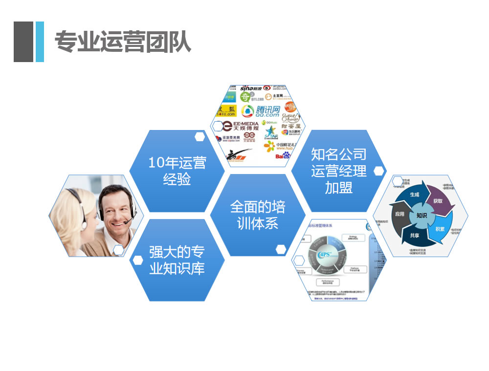 客服外包公(gōng)司優勢